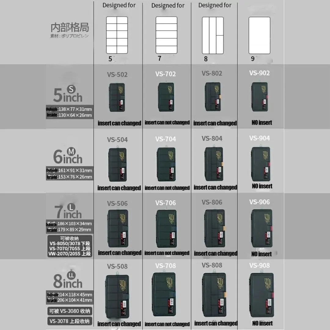 VERSUS Utility Cases